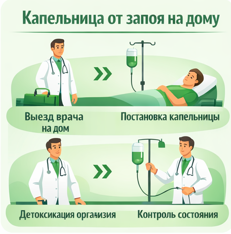 капельница от запоя в Новоуральске в клинике Санати
